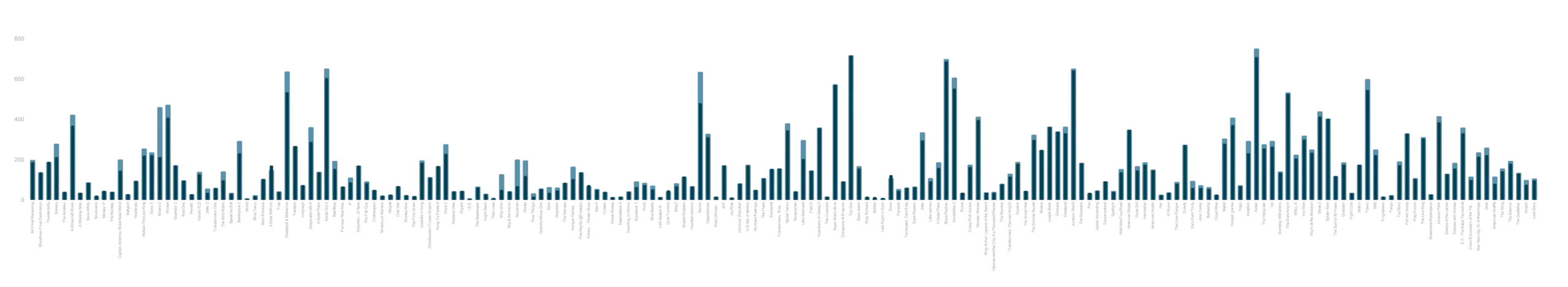 Prediction Graph