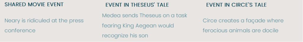 Close Encounters...... Kind’s script interweaves the tales of Theseus & Circe