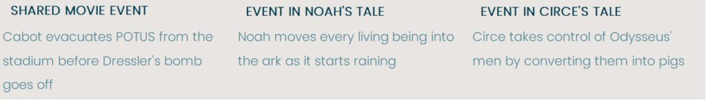 The Sum of All Fears’ script interweaves the tales of Noah & Circe