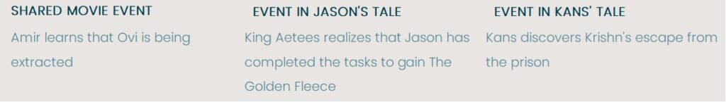 Extraction’s script interweaves the tales of Jason & Kans