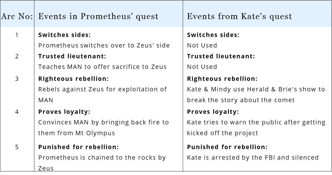 Kate mirrors Prometheus' quest in Dont Look Up