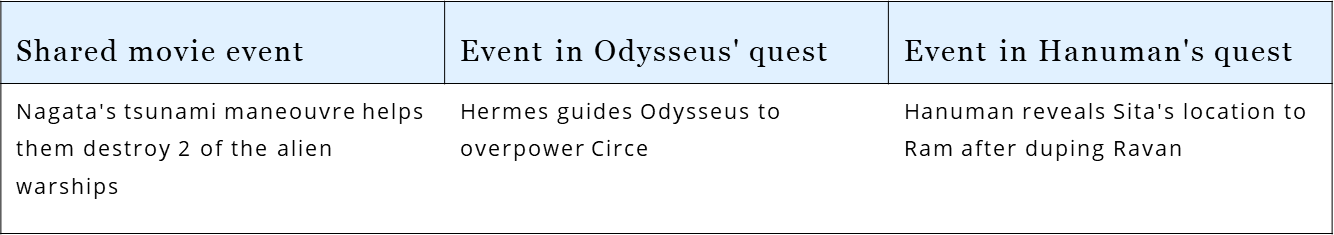 Battleship’s script interweaves the tale of Odysseus & Hanuman