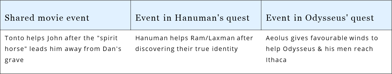 Lone Ranger’s script interweaves the tale of Odysseus & Hanuman