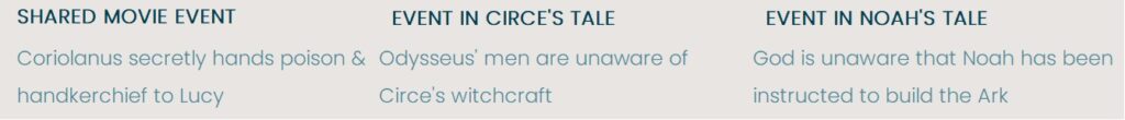 Hunger Games Ballad of... script interweaves the tales of Circe & Noah