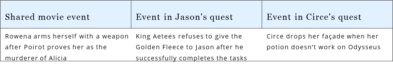 A Haunting in Venice weaves the mythological tales of Jason & Circe