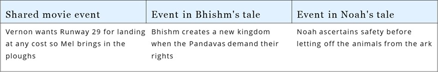 Airport’s script interweaves the tales of Bhishm & Noah