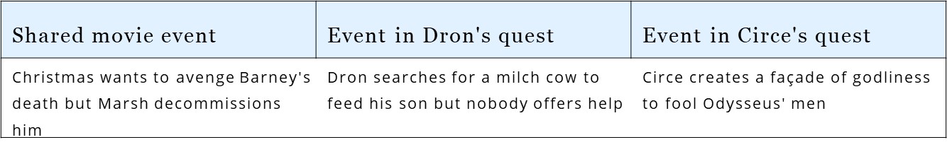 Expendables 4 weaves the tales of Dron & Circe