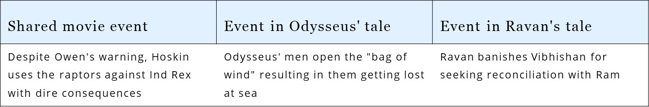 Jurassic World’s script interweaves the tales of Odysseus & Ravan