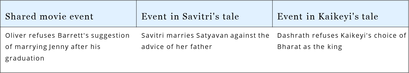 Love Story’s script interweaves the tales of Savitri & Sita