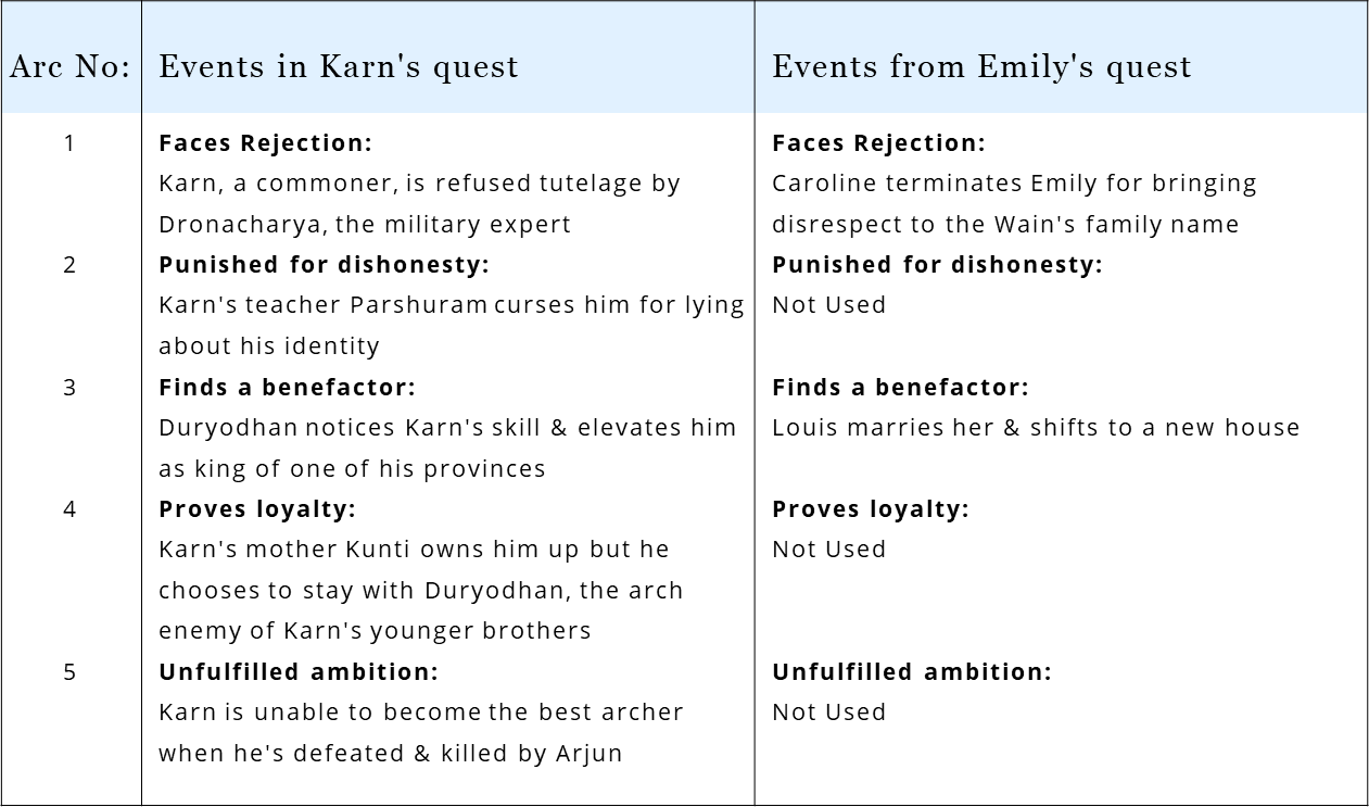 In Louis Wain, Emily borrows from the Hindu mythological tale of Karn