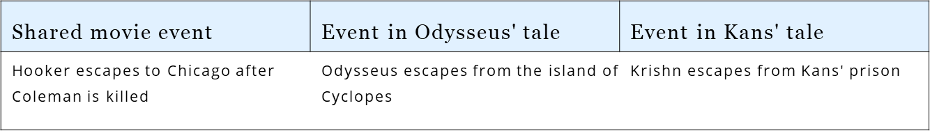 The Sting’s script interweaves the tales of Odysseus & Kans