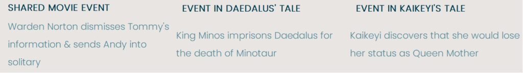 Shawshank Redemption’s script interweaves the tales of Daedalus & Kaikeyi