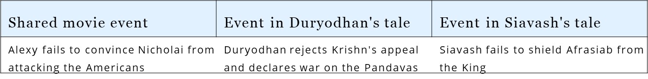 I.S.S. script interweaves the quests of Duryodhan & Siavash