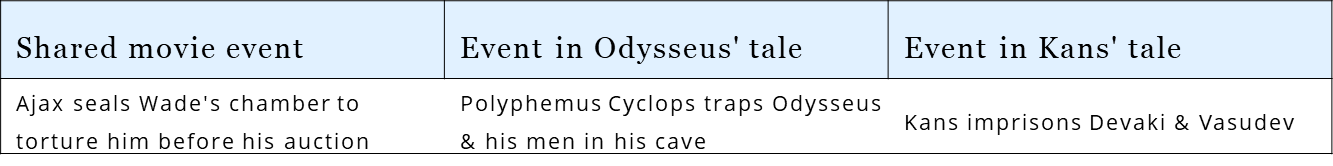 In Deadpool, the tales of Odysseus & Kans are interwoven