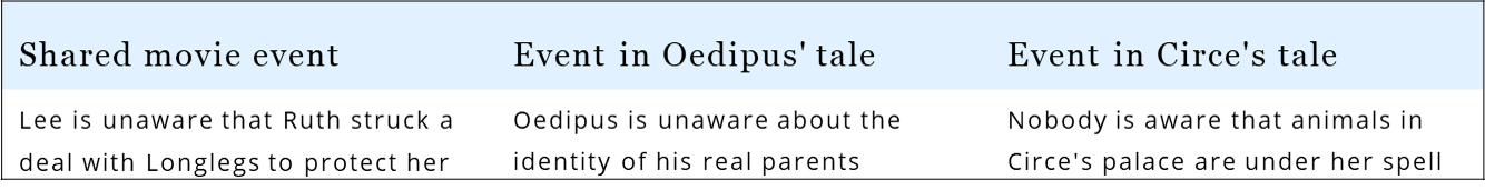 In Longlegs, Lee borrows from the Greek mythological tale of Oedipus