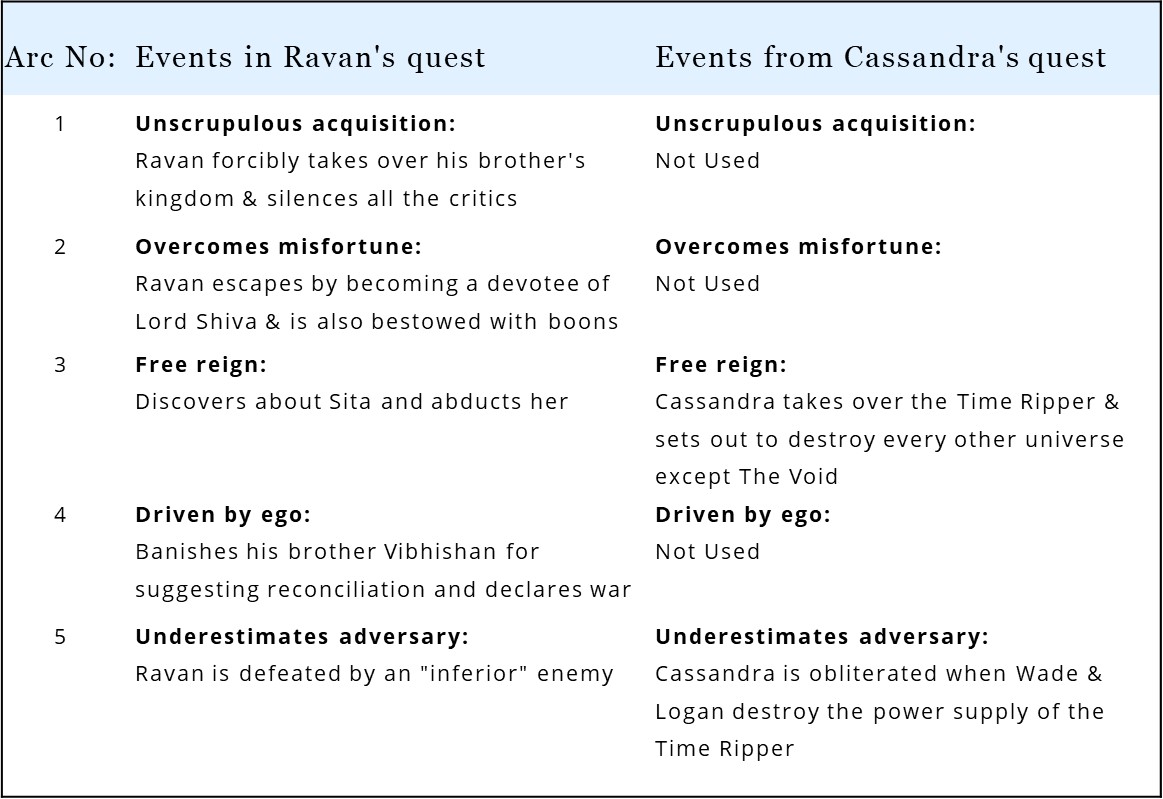 In Deadpool & Wolverine, Cassandra borrows from the Hindu mythological tale of Ravan