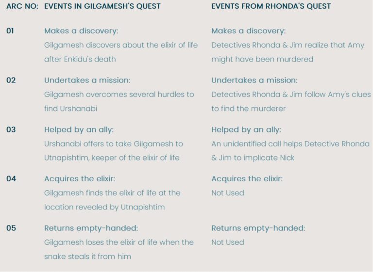 In Gone Girl, Rhonda borrows from the Sumerian mythological tale of Gilgamesh