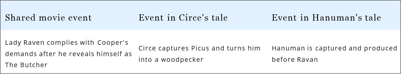 In Trap, Cooper borrows from the Greek mythological tale of Circe