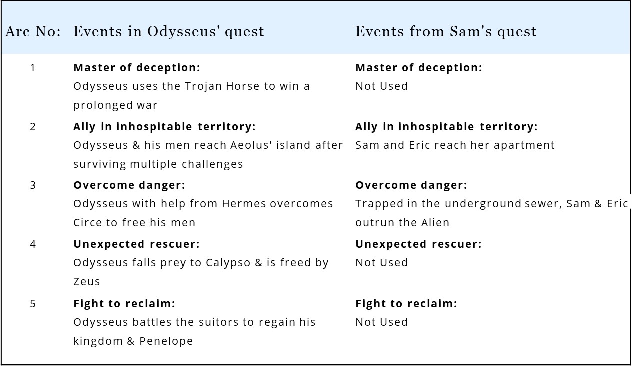 In A Quiet Place, Sam borrows from the Greek mythological tale of Odysseus