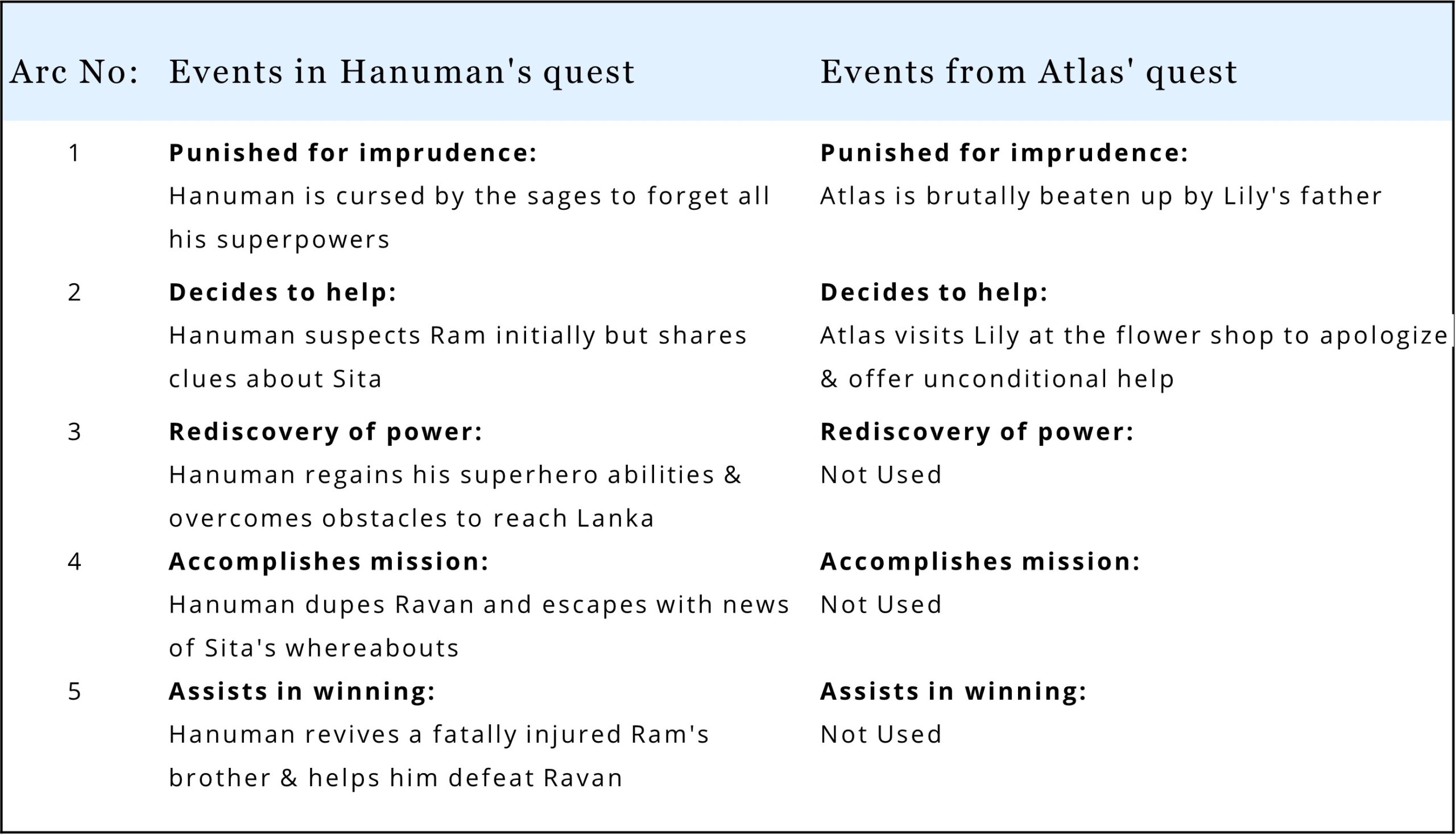 In It Ends with Us, Atlas borrows from the Hindu mythological tale of Hanuman