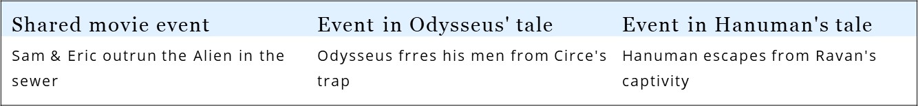 The script of A Quiet Place interweaves the tales of Odysseus & Hanuman