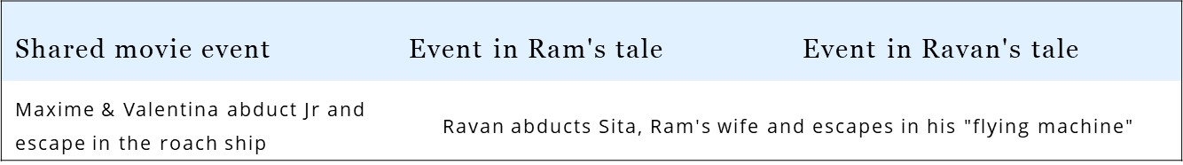 The script of Despicable Me 4 interweaves the tales of Ram & Ravan