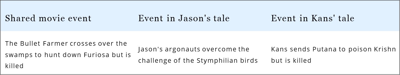 The script of Mad Max Fury Road interweaves the tales of Jason & Kans