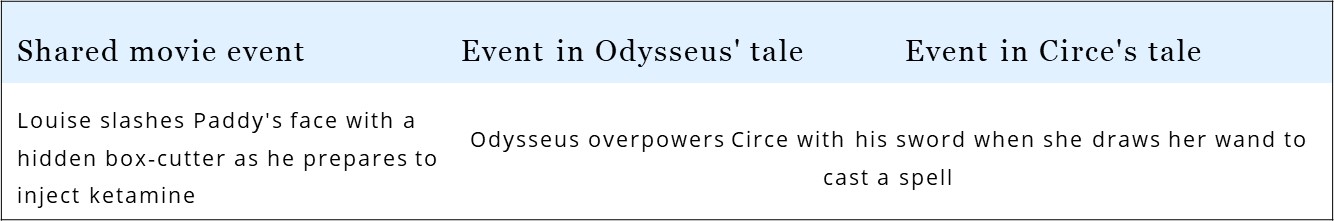 The script of Speak No Evil interweaves the tales of Odysseus & Circe