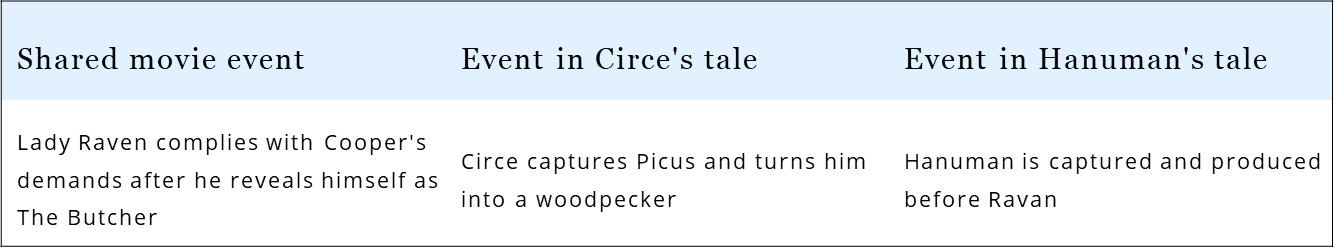 The script of Trap interweaves the tales of Circe & Hanuman