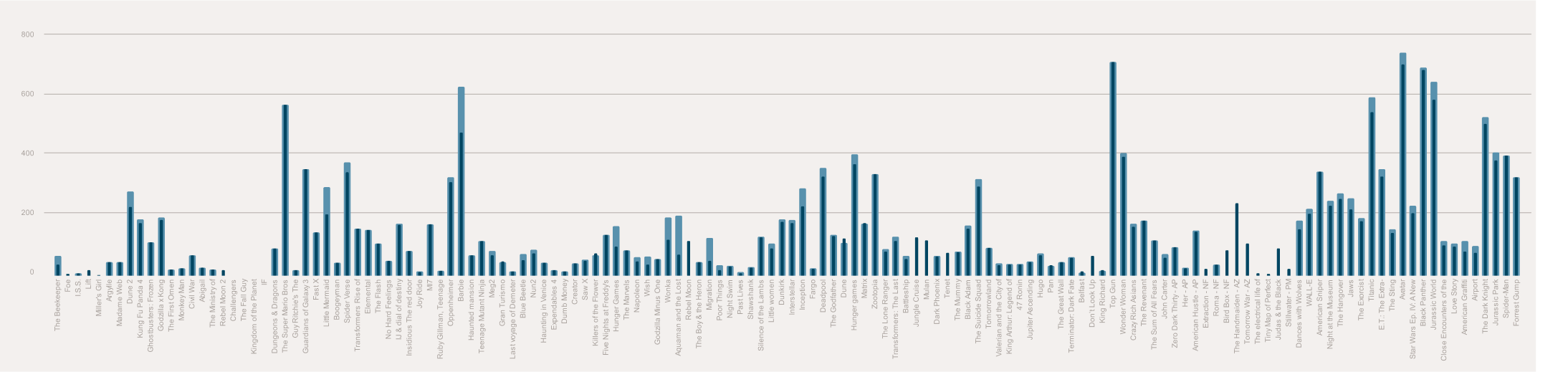 Prediction Graph