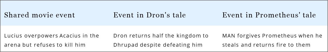 The script of Gladiator 2 interweaves the tales of Dron & Prometheus