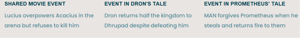 The script of Gladiator II interweaves the tales of Dron & Prometheus