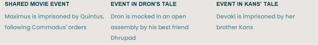 The script of Gladiator interweaves the tales of Dron & Kans