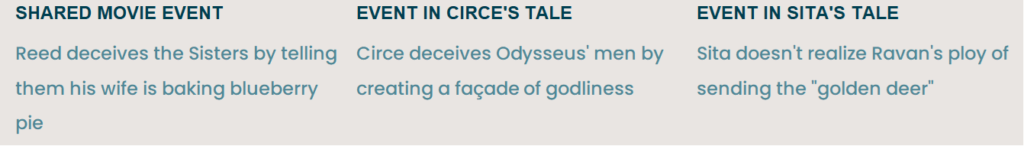 The script of Heretic interweaves the tales of Circe & Sita