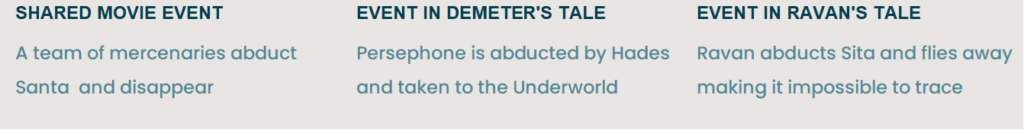 The script of Red One interweaves the tales of Demeter & Ravan