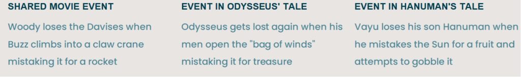 The script of Toy Story interweaves the tales of Odysseus & Hanuman