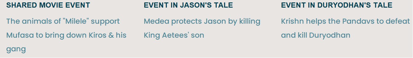 The script of Mufasa the Lion King interweaves the tales of Jason & Duryodhan