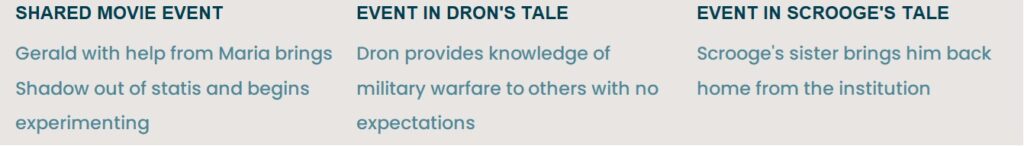 The script of Sonic 3 interweaves the tales of Dron & Scrooge