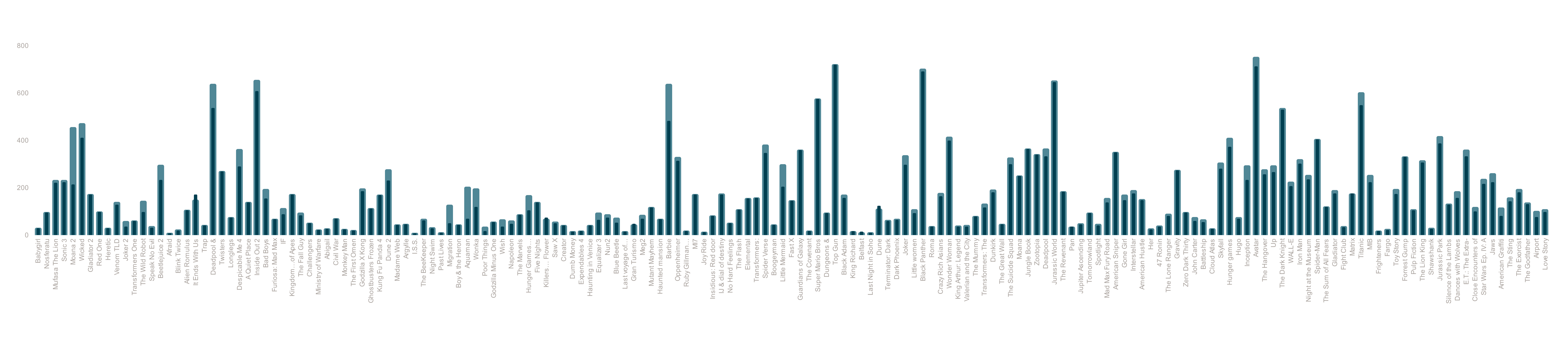 Prediction Graph