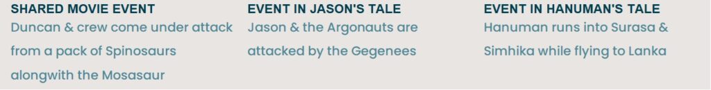 The script of Jurassic World Rebirth interweaves the tales of Hanuman & Jason