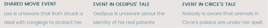 The script of Longlegs interweaves the tales of Oedipus & Circe